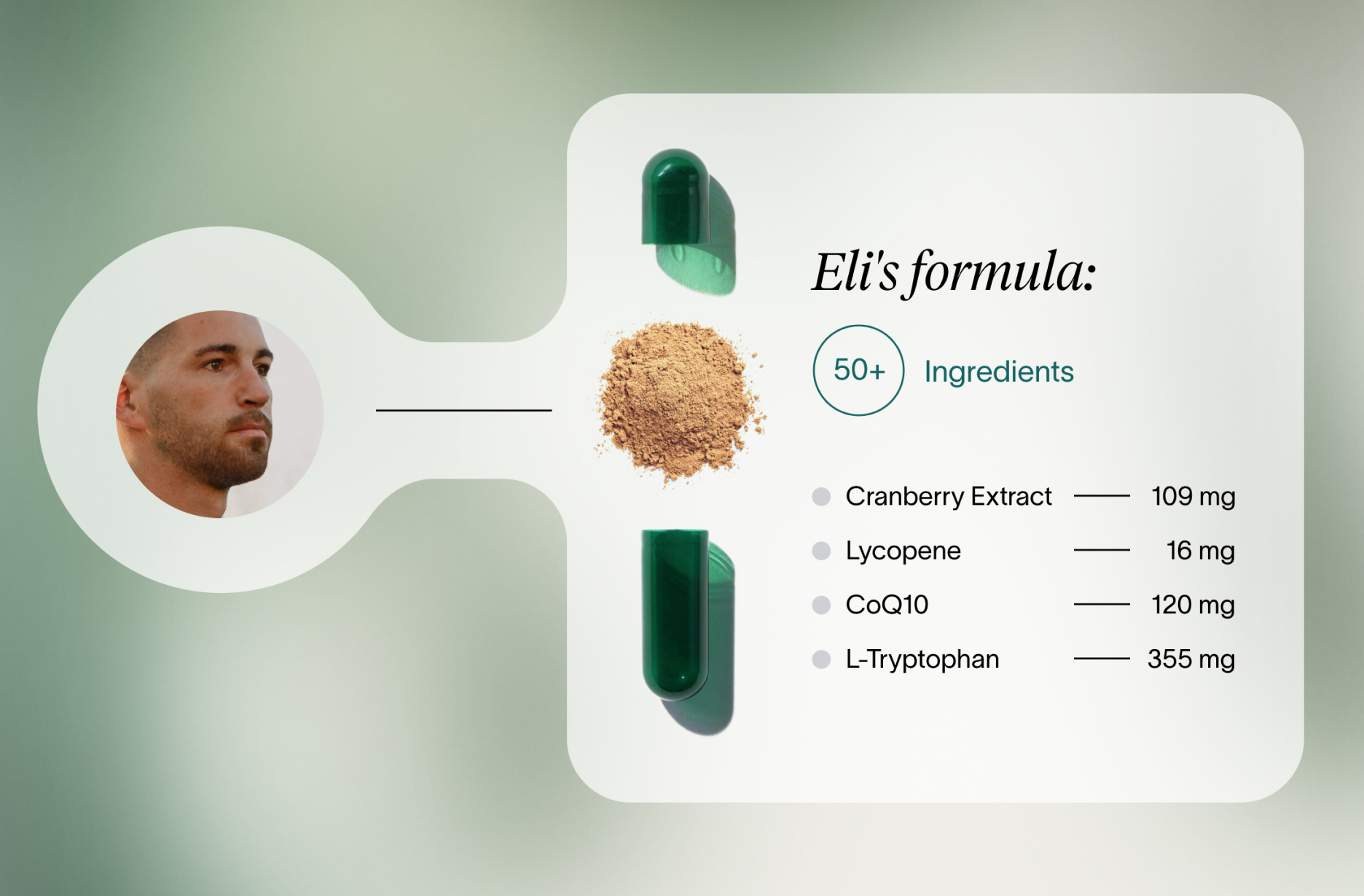 A visual depiction of an example customer’s personalized supplement formula, comprised of 50+ ingredients