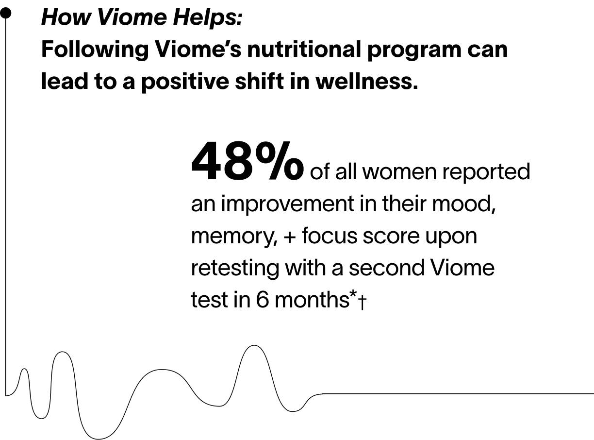 How Viome helps 2.o